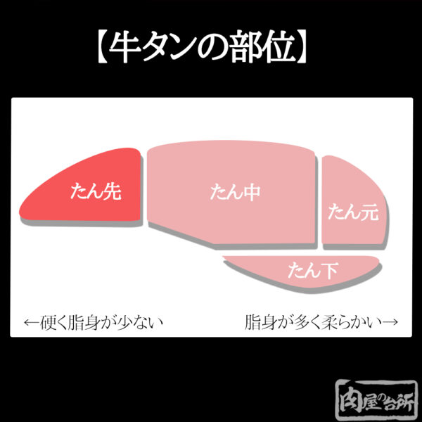 牛タン先 2kg (2kg×1pc)徳用パック 大容量【送料無料】 - 画像 (3)