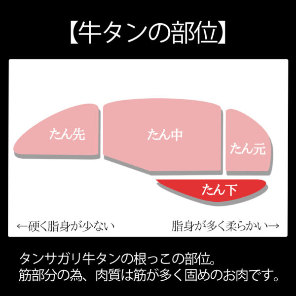 牛タンサガリ 切り落とし 2kg タン下 牛タン下 サガリ 【送料無料】 - 画像 (3)